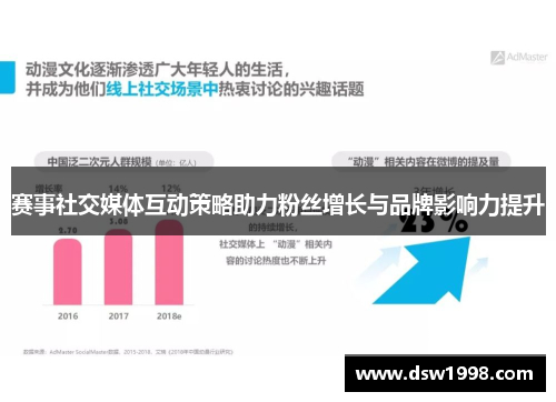 赛事社交媒体互动策略助力粉丝增长与品牌影响力提升