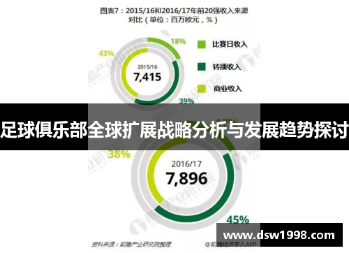 足球俱乐部全球扩展战略分析与发展趋势探讨 足球俱乐部全球扩展战略分析与发展趋势探讨